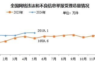 ?穆迪近4场比赛被DNP了3场 勇士球迷高呼：释放穆迪！